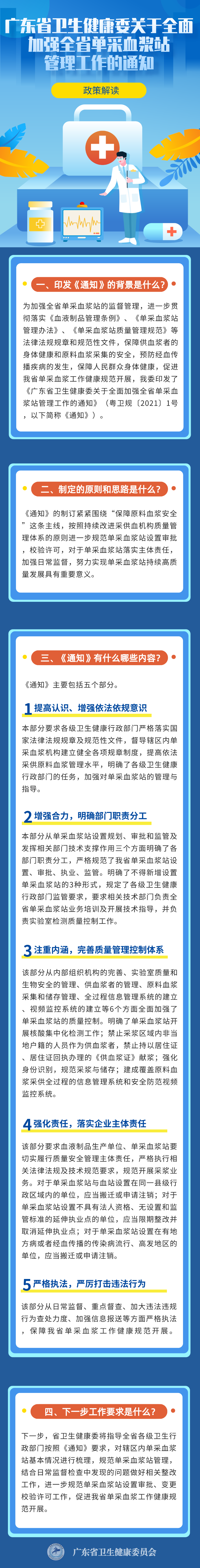 成人网视频
关于全面加强全省单采血浆站+管理工作的通知_自定义px_2021-02-02-0.png
