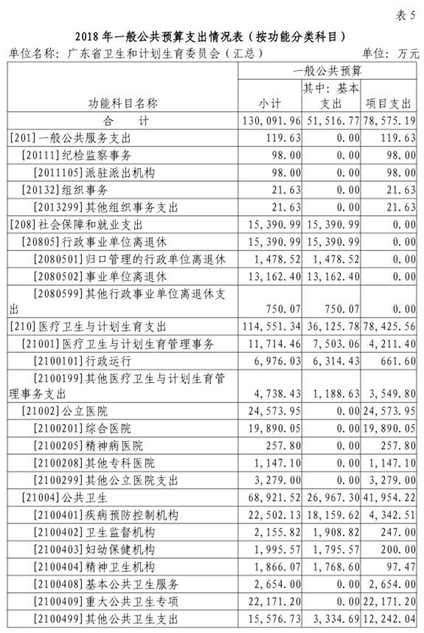 1519775315558755.jpg 2018年部门预算表5.jpg