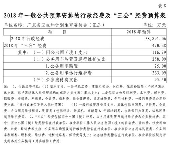 1519775424629708.jpg 2018年部门预算表8.jpg