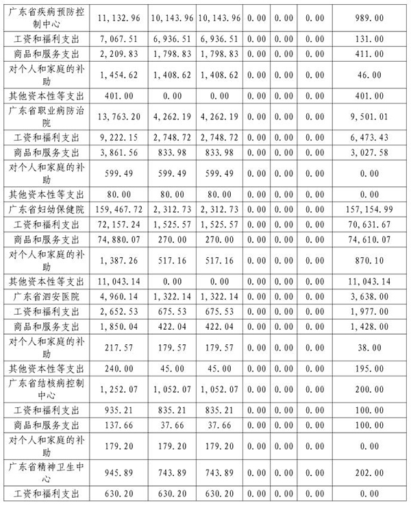 1519775441616442.jpg 2018年部门预算表10-2.jpg